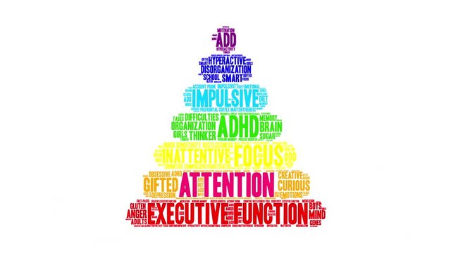 Attention ADHD Animated Word Cloud on a white background. 