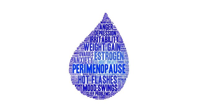 Perimenopause Animated Word Cloud on a white background. 