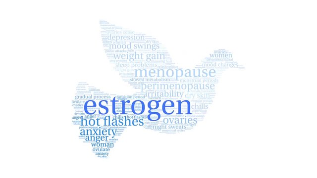 Estrogen Animated Word Cloud on a white background. 