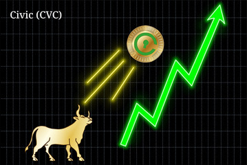 Bullish Civic (CVC) cryptocurrency chart