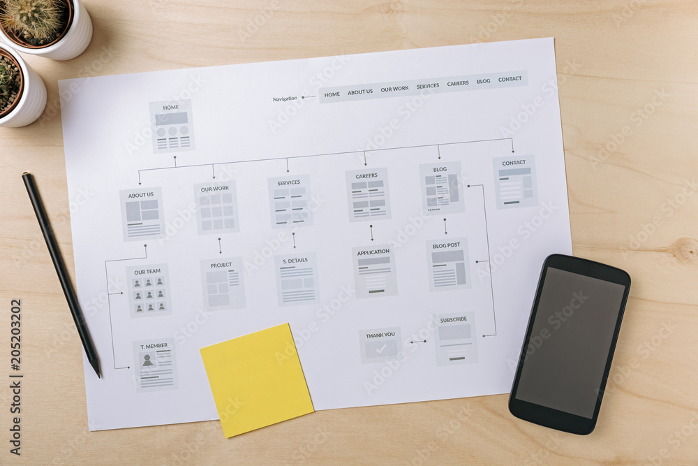 Wall mural website planning. web designer workplace with website sitemap. flat lay