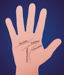 Palmistry - Right palm of the hand with the four main lines and names in GERMAN LANGUAGE. Vector illustration on blue gradient background.