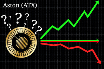 Possible graphs of forecast Aston (ATX) - up, down or horizontally. 