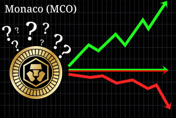 Possible graphs of forecast Monaco (MCO) - up, down or horizontally. 