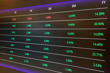 Display of Stock market,Stock Exchange Board Background