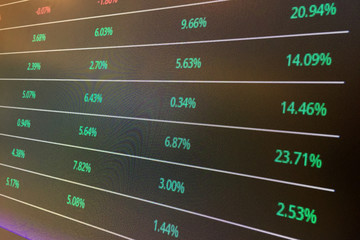 Display of Stock market,Stock Exchange Board Background