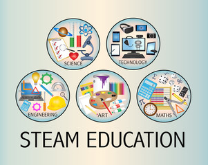 STEAM Education icon banner © Angela