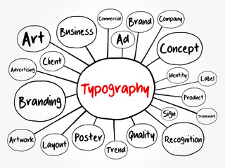 TYPOGRAPHY mind map flowchart, creative concept for presentations and reports