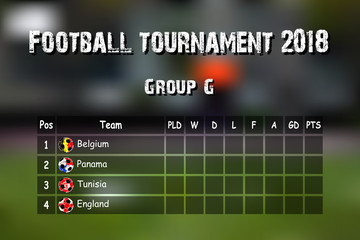 Football results table