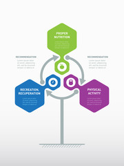 3 basic components of a Healthy Lifestyle - proper nutrition, physical activity and recreation, infographics. Vector presentation or infographic template with icons and recomendations.