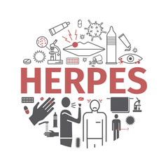 Herpes. Symptoms, Treatment. Flat icons set.