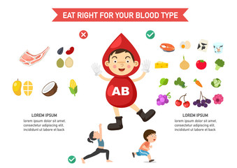 eat right for your blood type infographic,vector illustration