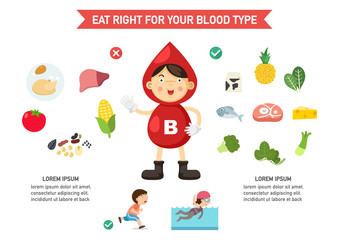eat right for your blood type infographic,vector illustration