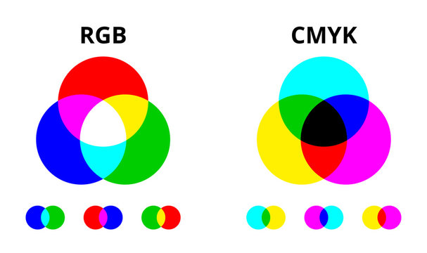 RGB and CMYK color mixing vector diagram