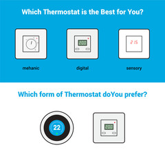 Which thermostat is the best for you Infographic