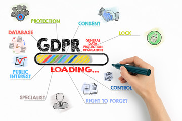 GDPR. General Data Protection Regulation Concept. Chart with keywords and icons on white background