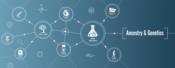 Ancestry or Genealogy Icon Set web banner w Family Tree Album, family record, etc