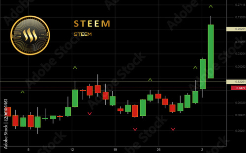 Hasil gambar untuk steem coin on trading site