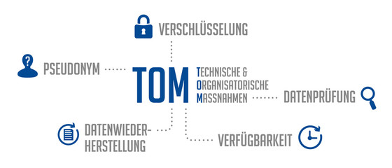 Infografik TOM DSGVO Blau; Technische und organisatorische Maßnahmen