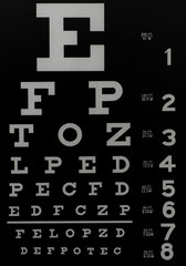 Eyesight test chart