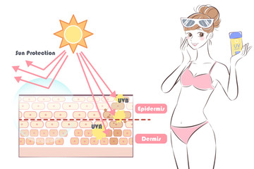 woman with sun protection