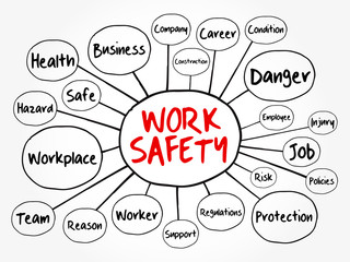 Work Safety mind map flowchart with terms such as employee, company, business concept for presentations and reports