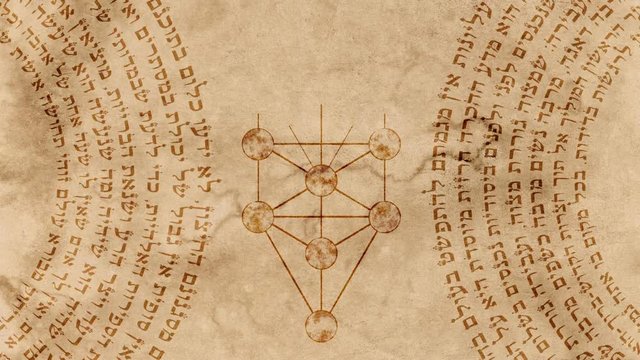 Kabbalah 10 Sephirot with Hebrew Holy Words