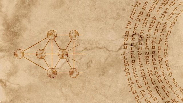The 10 Sephirot of Kabbalah with Hebrew Holy Words
