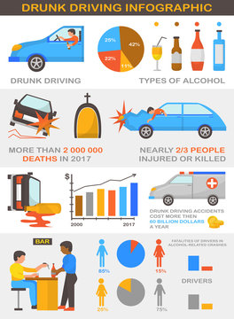 Drunk driving vector alcoholic driver in car accident infographic illustration with diagram set of alcohol related crashes isolated on white background