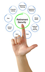 Financial Retirement Security.