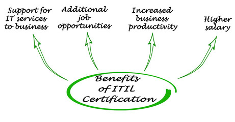 Benefits of ITIL Certification.