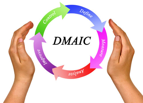 Process accordingly to DMAIC