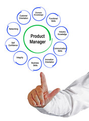 Product Manager Functions