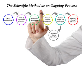 The Scientific Method as an Ongoing Process