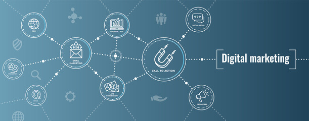 Digital Inbound Marketing Web Banner w Vector Icons with CTA, Growth, SEO, etc