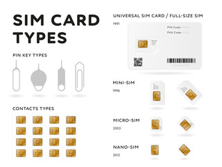 Various SIM card types infographics in flat style. MiniSIM, microSIM, nanoSIM standards cards and eject tools isolated on white background. Mobile communication technology vector illustration. - obrazy, fototapety, plakaty
