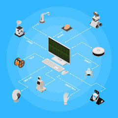 Smart Technologies Devices Concept Isometric View. Vector
