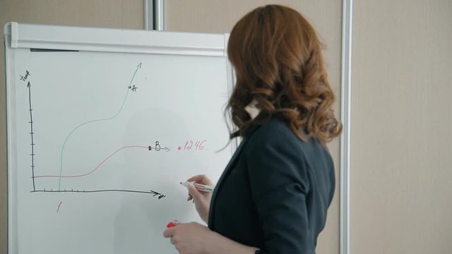 Portrait of young woman drawing graph on whiteboard. Concept of: business people, office interior, financial report, graphs and charts, drawinf lines, conference room.