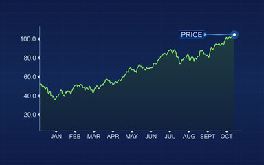 Abstract financial chart with green uptrend line graph on blue color background
