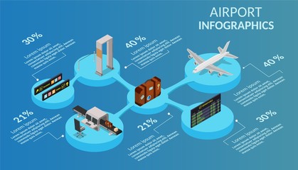 Isometric infographics low poly airport terminal building background. International arrival departures vector illustration airplane.