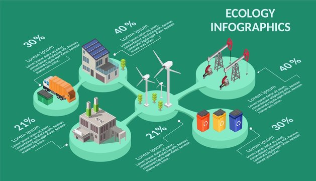 Ecology Isometric Infographic Concept Of Garbage Truck, Bin, Home, Oil Rig, Wind Turbine Vector Set.