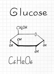 Chemical formula of Glucose.