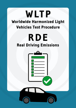 gz104 GrafikZeichnung - german: Abgastestverfahren nach WLTP-Standard - english: Worldwide Harmonized Light Vehicles Test Procedure (WLTP) - Real Driving Emissions (RDE) - Poster DIN A1 A2 A3 - g6165