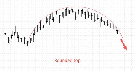 Bar financial data graph. Forex stock crypto currency trade pattern rounded top.