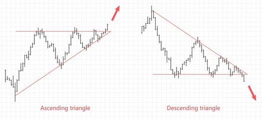 Bar financial data graph. Forex stock crypto currency trade pattern triangle.