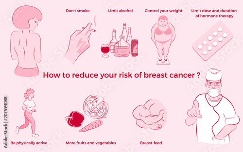 breast cancer using in anatomical pathology Breast cancer using in anatomical pathology
