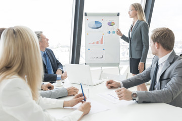 Business team at presentation