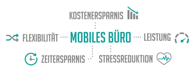 Infografik Mobiles Büro Türkis