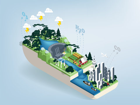 illustration vector isometric design concept of water cycle and city pollution