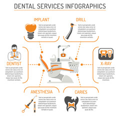 Dental Services and Stomatology Infographics